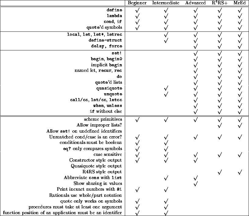 tabular13718