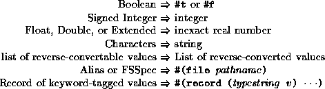 tabular5483