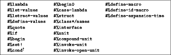figure5805