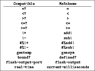 figure6710