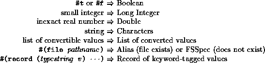 tabular107448