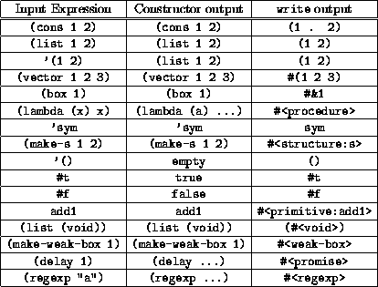 [drscheme-Z-G-2.gif]