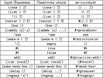 [drscheme-Z-G-2.gif]
